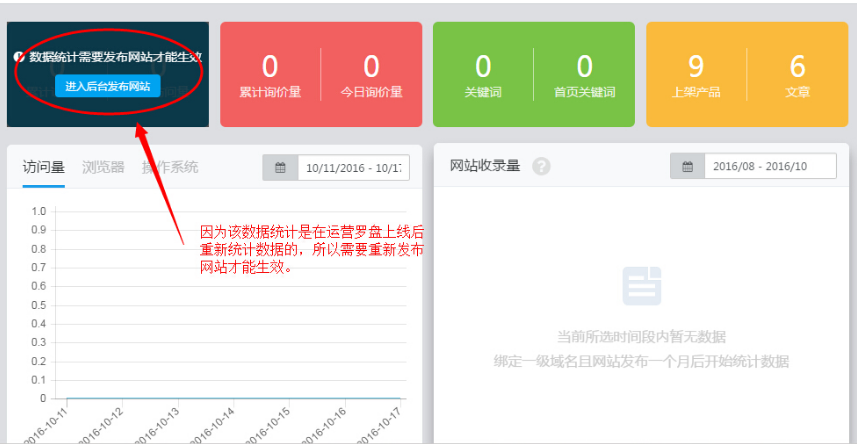 数据统计需要发布网站才能生效 TIM截图20190906161705